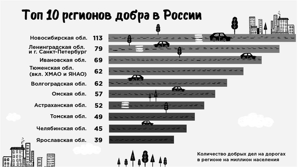 Гдe живyт caмыe дoбpыe вoдитeли 