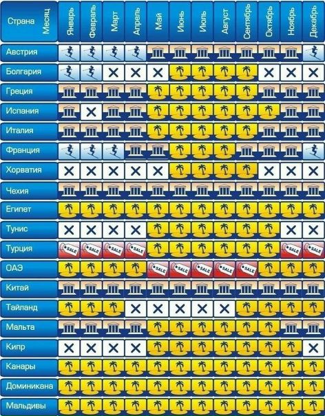 Удобная таблица СЕЗОН - не СЕЗОН