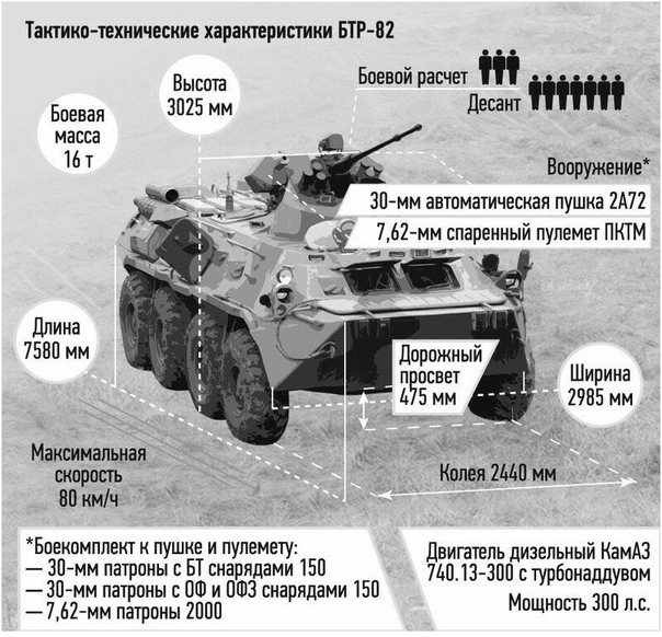 Тo чтo нyжнo для нaшиx дopoг 